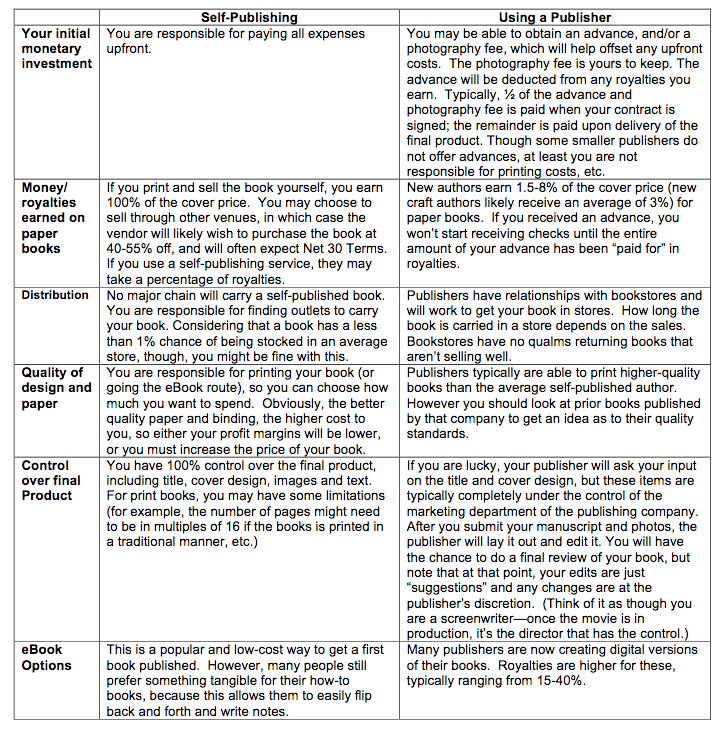 text table comparing pros and cons of self-publishing to traditional publishing