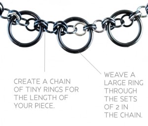 chain-steps