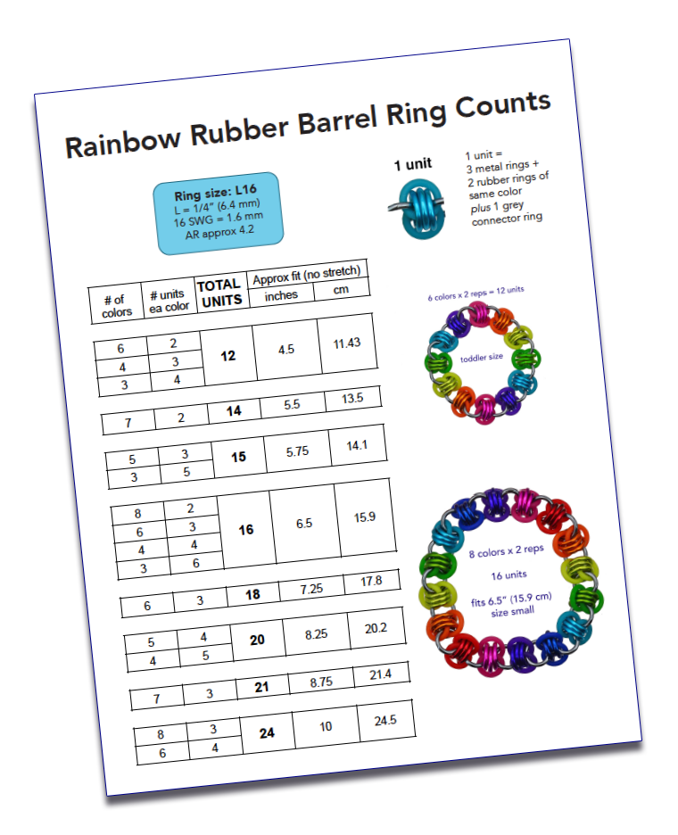 Rubr-barrel-ring-counts