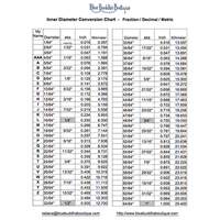 inner diameter jump ring conversion chart