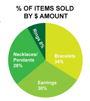 Jewelry-Sales
